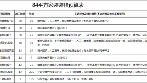 重庆渝北420平大宅，硬装+软装一共花了12.8万，每一项都列清楚了（含暗卫改造翻车实录）