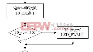 别让台灯“毁”了你的眼睛：2026多功能台灯设计方案，这4个决定少做一个就白买了