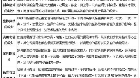 沈阳旧房翻新装修流程｜花小钱住新屋，低预算全流程避坑攻略