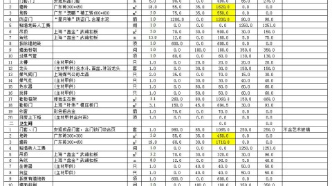 厦门思明70平老房，硬装全案一共6.7万，我的完整账单（暗卫防水+采光通风全解决）