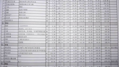 广州旧房翻新预算表｜看懂这几点，低预算不超支3万块