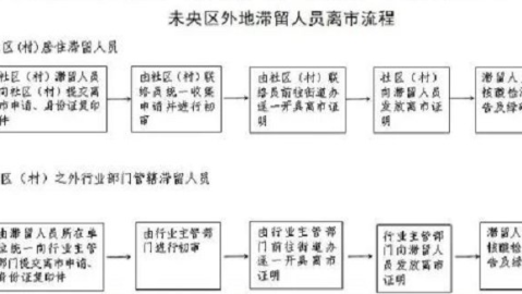 成都旧房翻新避坑｜看懂商品房退房流程违约金，装修合同这样签省5万