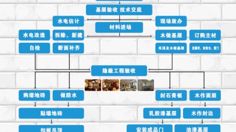 低预算旧房翻新｜广州老房1万块变新房？别信！这3条路走对才真省钱